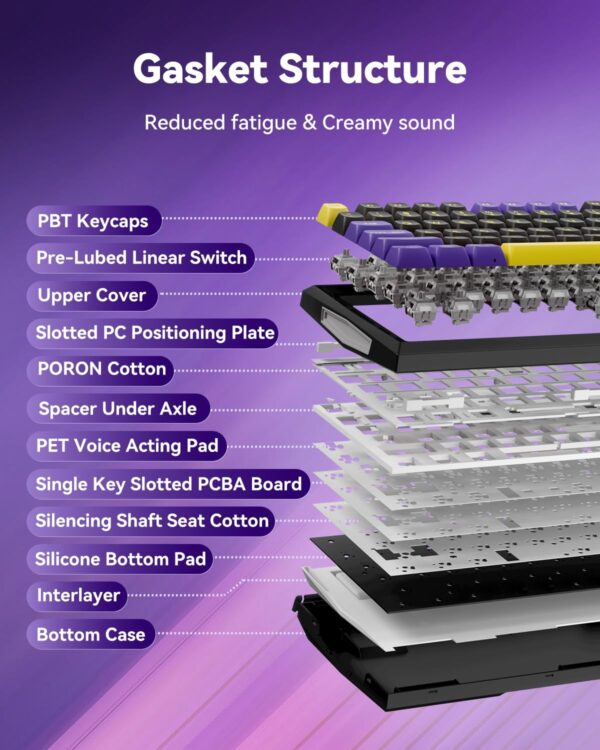 71LX9HeihuL._AC_SL1500_.jpg Redragon K725LBY Wireless Mechanical Keyboard with Screen and Knob, Tri-Mode BT5.0/2.4G/USB-C Gasket Computer Gaming Keyboard, 95 Keys Hot Swappable, RGB Backlit, Infinite Mirrors for PC/Mac, Purple