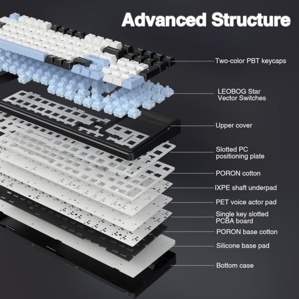 AULA F99 Wireless Mechanical Keyboard,Tri-Mode BT5.0/2.4GHz/USB-C Hot Swappable Custom Keyboard,Pre-lubed Linear Switches,RGB Backlit Gaming Keyboards for PC/Tablet/Xbox/PS4/PS5