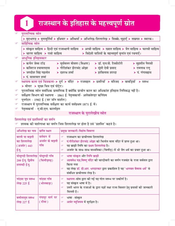 Dharohar Rajasthan Ka Itihas (History of Rajasthan) for RPSC & Other Rajasthan Govt. Exams 2025 (In Hindi)