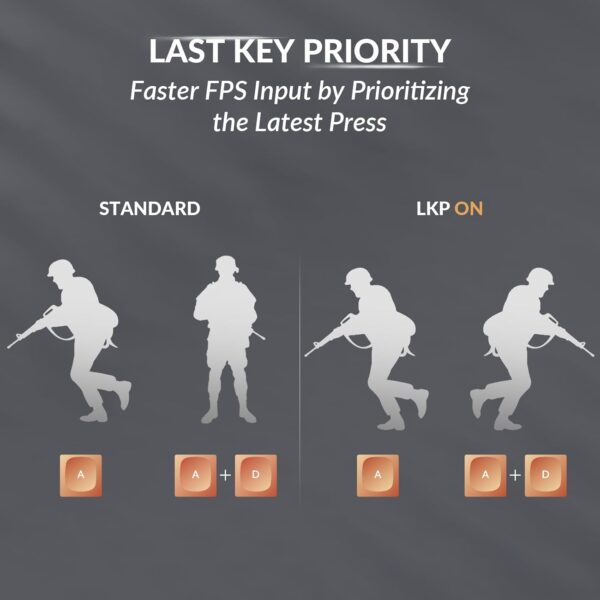 Keychron K10 HE Hall Effect Keyboard Wireless, Magnetic Switch Hot Swappable, Adjustable Actuation Rapid Trigger Mode with Aluminum + Wood Frame, Full-Size Custom RGB for Mac Windows Linux - Black