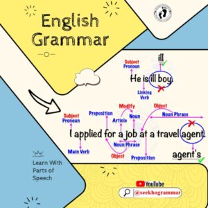 Mastering Grammar for Competitive Exams: A Parts of Speech Approach