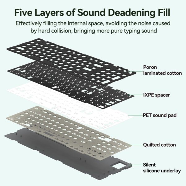 AUSDOM 98Pro Silent Mechanical Keyboard, Wireless Hot Swappable Gaming Keyboard with Backlit,Gasket Structure,Pre-lubed Tactile Switches,2.4GHz/Type-C/Bluetooth Custom Keyboards (Green & White-Silent)