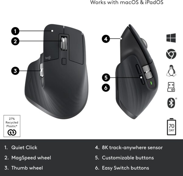 Logitech MX Master 3S Wireless Mouse Standard Edition with Logi Bolt USB Receiver, Ultra-Fast Scrolling, Ergo, 8K DPI, Track on Glass, Quiet Clicks, USB-C, Bluetooth, Windows, Linux, Chrome - Graphite