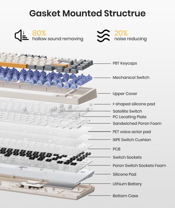 71znFcbRg5L._AC_SL1500_.jpg Wireless Mechanical Keyboard,Gasket Mounted with Creamy Sound,Bluetooth/2.4GHz/USB-C,Custom Hot Swappable,RGB Backlit,75% Compact Layout for Gaming/Typing/Win/Mac/PC (Retro Beige,Linear Switch)